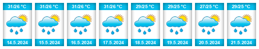 Weather outlook for the place Lenbe na WeatherSunshine.com