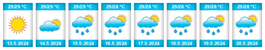 Weather outlook for the place Les Anglais na WeatherSunshine.com