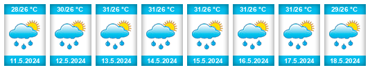 Weather outlook for the place Hatte Borel na WeatherSunshine.com