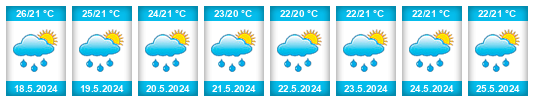 Weather outlook for the place Fonds Verrettes na WeatherSunshine.com