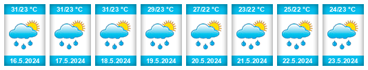 Weather outlook for the place Cerca la Source na WeatherSunshine.com