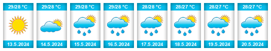 Weather outlook for the place Cavaillon na WeatherSunshine.com