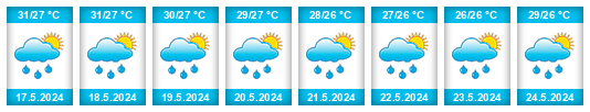 Weather outlook for the place Carrefour na WeatherSunshine.com