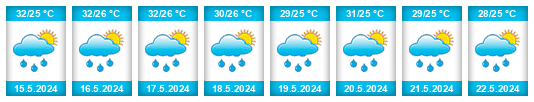 Weather outlook for the place Caracol na WeatherSunshine.com