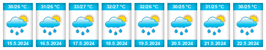 Weather outlook for the place Camarón na WeatherSunshine.com