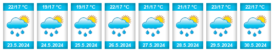 Weather outlook for the place Buriticá na WeatherSunshine.com