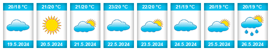 Weather outlook for the place Cholargós na WeatherSunshine.com