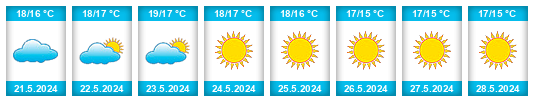 Weather outlook for the place Chios na WeatherSunshine.com