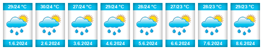Weather outlook for the place Kilómetro Sesenta y Siete na WeatherSunshine.com
