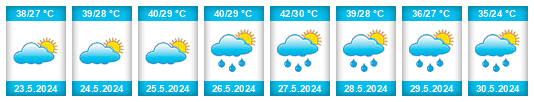 Weather outlook for the place Catazaja na WeatherSunshine.com