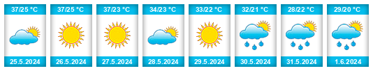 Weather outlook for the place Paraje Nuevo na WeatherSunshine.com