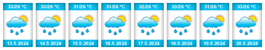 Weather outlook for the place Atenas na WeatherSunshine.com