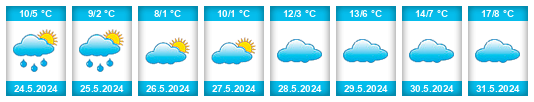 Weather outlook for the place Villa Carlos Paz na WeatherSunshine.com