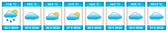Weather outlook for the place Villa Belgrano na WeatherSunshine.com