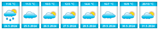 Weather outlook for the place Villa Ascasubi na WeatherSunshine.com