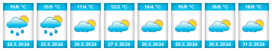 Weather outlook for the place Vicuña Mackenna na WeatherSunshine.com