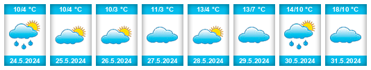 Weather outlook for the place Venado Tuerto na WeatherSunshine.com