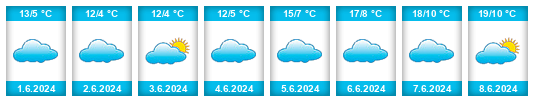 Weather outlook for the place Ticino na WeatherSunshine.com