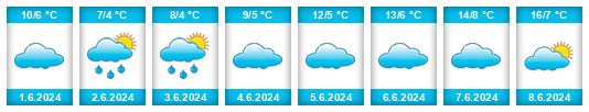 Weather outlook for the place Telén na WeatherSunshine.com