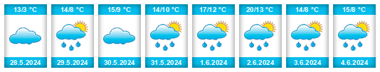 Weather outlook for the place San Jerónimo Norte na WeatherSunshine.com