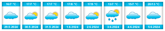Weather outlook for the place Río Cuarto na WeatherSunshine.com