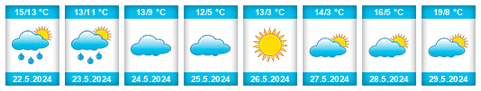 Weather outlook for the place Pampa de los Guanacos na WeatherSunshine.com