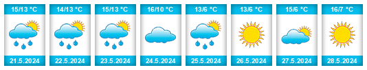 Weather outlook for the place Pampa del Infierno na WeatherSunshine.com