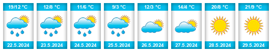 Weather outlook for the place Pacará na WeatherSunshine.com
