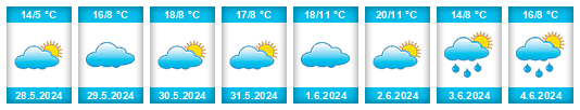 Weather outlook for the place Oncativo na WeatherSunshine.com