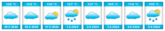 Weather outlook for the place Olavarría na WeatherSunshine.com