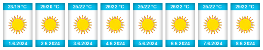 Weather outlook for the place Kalloní na WeatherSunshine.com