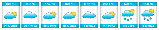 Weather outlook for the place Malvinas Argentinas na WeatherSunshine.com