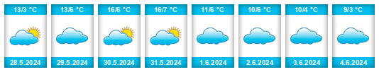 Weather outlook for the place Malagueño na WeatherSunshine.com