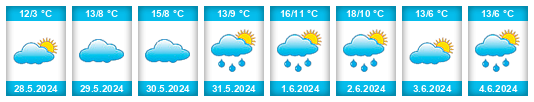 Weather outlook for the place Maizales na WeatherSunshine.com