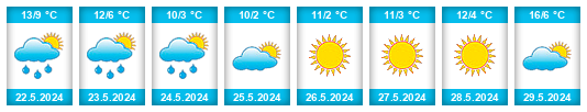 Weather outlook for the place Partido de Lincoln na WeatherSunshine.com
