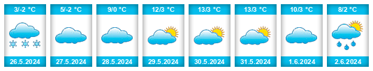 Weather outlook for the place La Rioja Province na WeatherSunshine.com