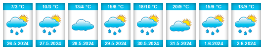 Weather outlook for the place La Rioja na WeatherSunshine.com