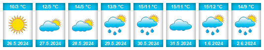 Weather outlook for the place Larguía na WeatherSunshine.com