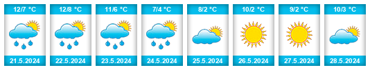 Weather outlook for the place Partido de Laprida na WeatherSunshine.com