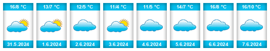 Weather outlook for the place La Calera na WeatherSunshine.com