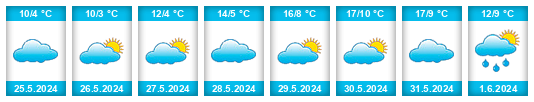 Weather outlook for the place Italó na WeatherSunshine.com