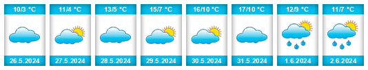 Weather outlook for the place Intendente Alvear na WeatherSunshine.com