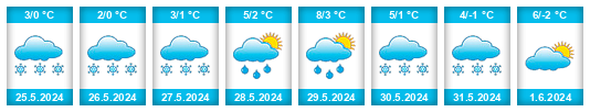 Weather outlook for the place Ingeniero Jacobacci na WeatherSunshine.com