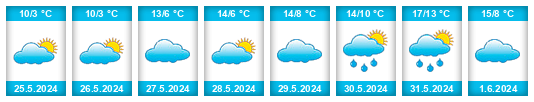 Weather outlook for the place Inés Indart na WeatherSunshine.com