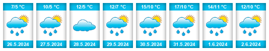 Weather outlook for the place Icaño na WeatherSunshine.com