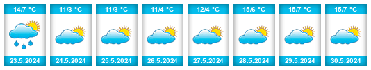 Weather outlook for the place Ibarlucea na WeatherSunshine.com