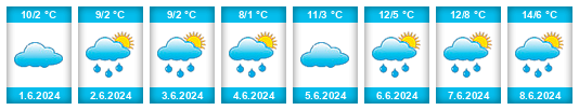 Weather outlook for the place Huanguelén na WeatherSunshine.com
