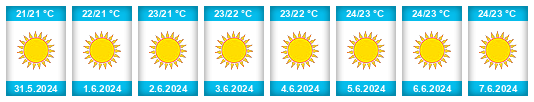 Weather outlook for the place Íos na WeatherSunshine.com