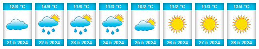 Weather outlook for the place Partido de General Arenales na WeatherSunshine.com