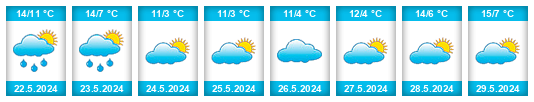 Weather outlook for the place Funes na WeatherSunshine.com